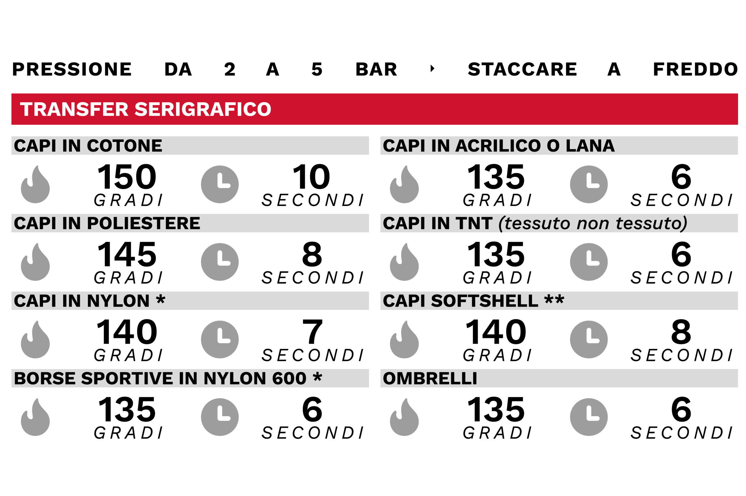 tabella con i tempi di stacco a freddo per transfer serigrafico